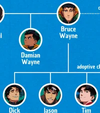 Batfam-new guy