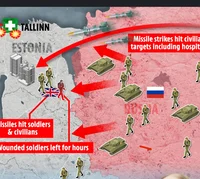 World Domination Sim