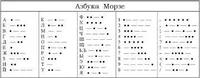 Азбука Морзе