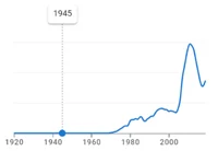 Google Ngram viewer