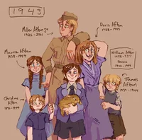 William Aftons famil