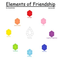 New Harmony Elements