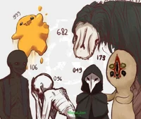 Scp Foundation