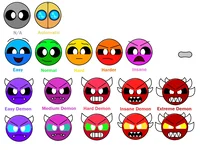 Geometry dash groupc