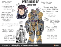 Perturabo GF