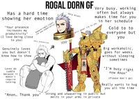 Rogal Dorn GF