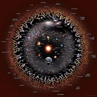 Observable universe