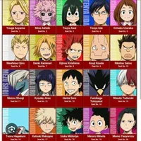Class 1a react