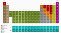 Element creatures