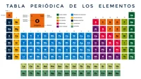 Tabla periodica II