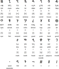 Phoenician Alphabet