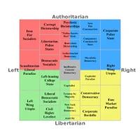 Political ideology