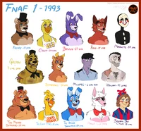 Fnaf 1 -FNAFNG-