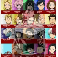 Class A - MHA