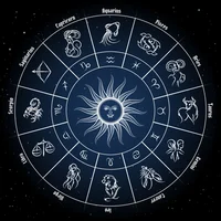 Signos del zodiaco