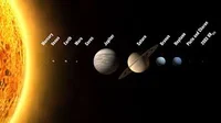 Solar system