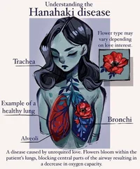 Hanahaki Disease RPG