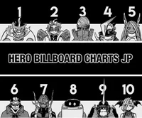MHA Pro-heroes 