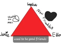 Friendship Triangle