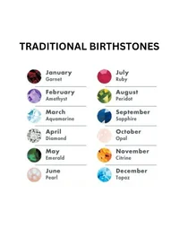 Birthstone Help You