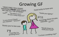 Growing GF