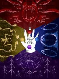 Your Negative Traits