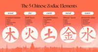 Chinese zodiac signs