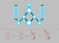 The Modular Equipmen