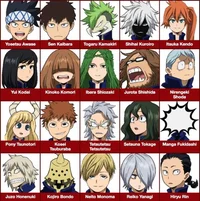MHA Class 1-B