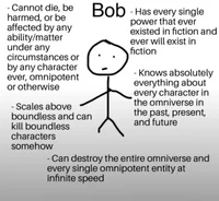 Bob