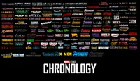 Marvel Chronology