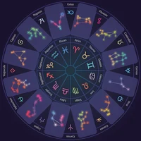 MHA Zodiac signs