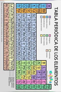 Tabla periódica 