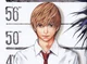 Light Yagami