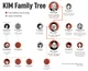 The Kim family