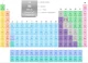Periodic table 