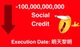 CHINA SOCIAL CREDIT