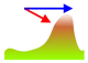 GPWS System