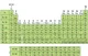 Periodic Table