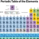 Periodic Table