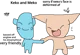Keko and Meko