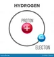 Hydrogen atom 