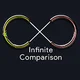 Infinite comparison