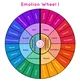 Emotions wheel