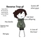 Reverse trap rp 