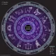 Zodiac Signs