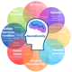 Neurodevelopment
