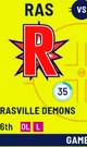 Rashville demons 
