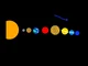 Solar System Diagram