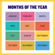 The months 
